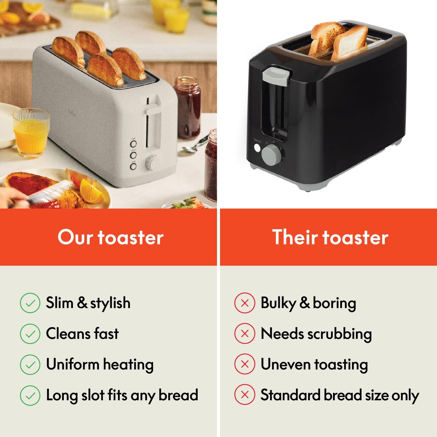 bella 2 Slice Slim Toaster, Fits-anywhere™ Kitchenware, 6 Setting Shade Control with Reheat & Cancel Buttons, Fits sourdough, 10” Long Slot, Anti Jam & Auto Shutoff, 900 Watt, Oatmilk JAS-3 