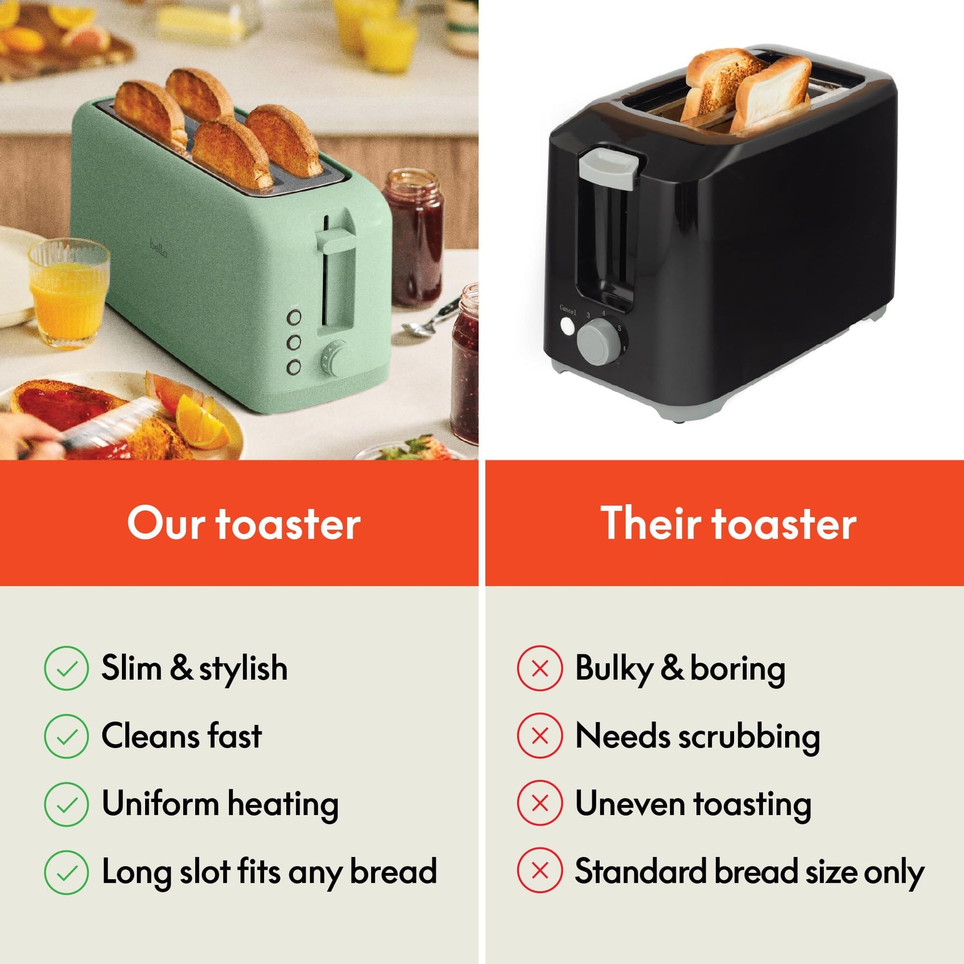 bella 2 Slice Slim Toaster, Fits-anywhere™ Kitchenware, 6 Setting Shade Control with Reheat & Cancel Buttons, Fits sourdough, 10” Long Slot, Anti Jam & Auto Shutoff, 900 Watt, Oatmilk JAS-3 