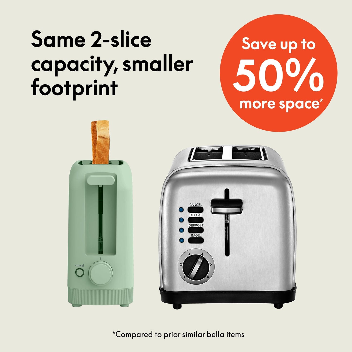 bella 2 Slice Slim Toaster, Fits-anywhere™ Kitchenware, 6 Setting Shade Control with Reheat & Cancel Buttons, Fits sourdough, 10” Long Slot, Anti Jam & Auto Shutoff, 900 Watt, Oatmilk JAS-3 