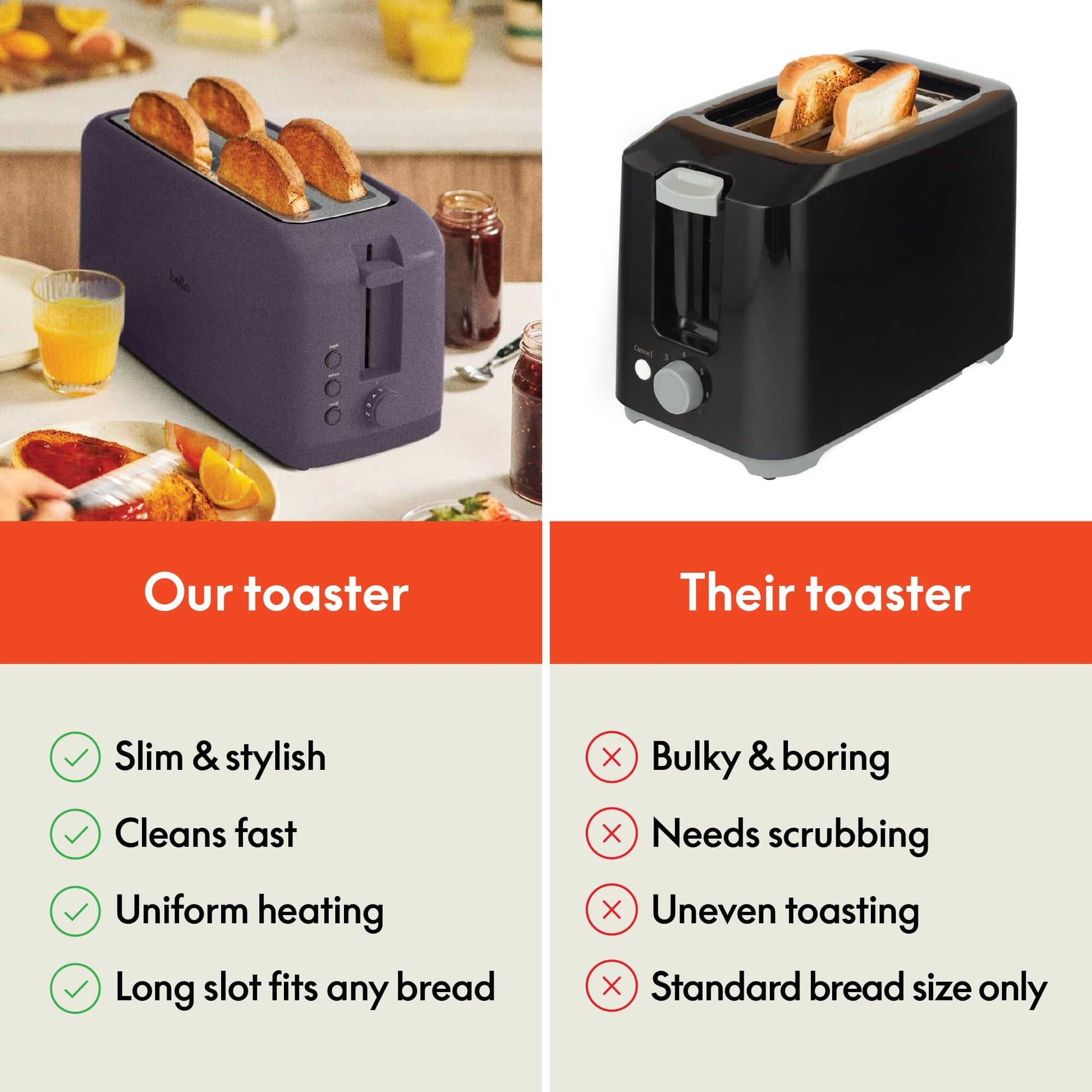 bella 2 Slice Slim Toaster, Fits-anywhere™ Kitchenware, 6 Setting Shade Control with Reheat & Cancel Buttons, Fits sourdough, 10” Long Slot, Anti Jam & Auto Shutoff, 900 Watt, Oatmilk JAS-3 