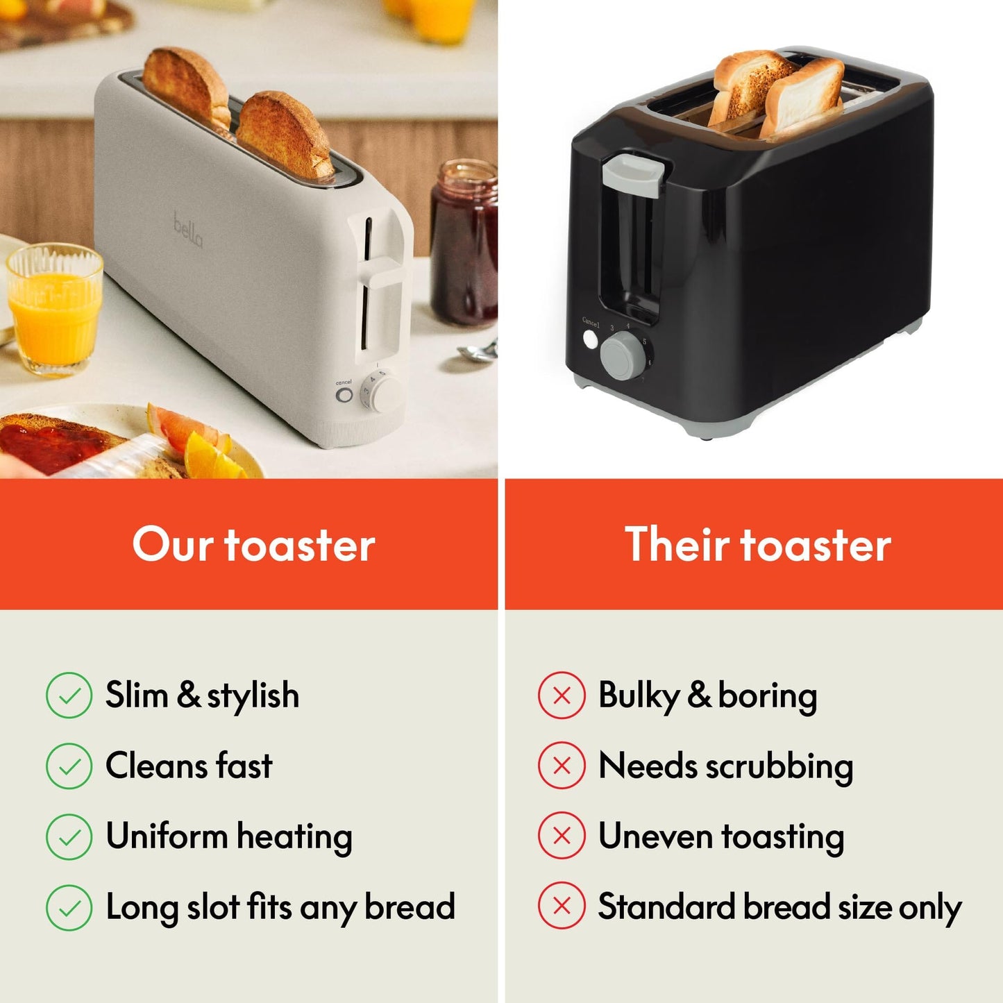 bella 2 Slice Slim Toaster, Fits-anywhere™ Kitchenware, 6 Setting Shade Control with Reheat & Cancel Buttons, Fits sourdough, 10” Long Slot, Anti Jam & Auto Shutoff, 900 Watt, Oatmilk JAS-3 